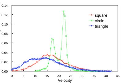 2013 Poster: Masumori_Morphological Computation onTwo Dimensional Self-Assembly System
