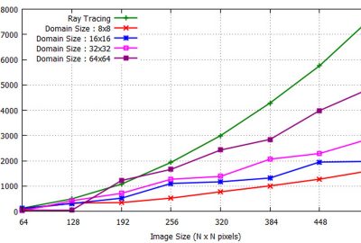 2013 Poster: Kanazawa_Pencil Tracing Mirage: Principle and its Evaluation