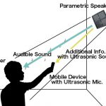 SteganoSonic: A Locally Information Overlay System Using Parametric Speakers