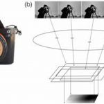 Coded Lens: Using Coded Aperture for Low-cost and Versatile Imaging