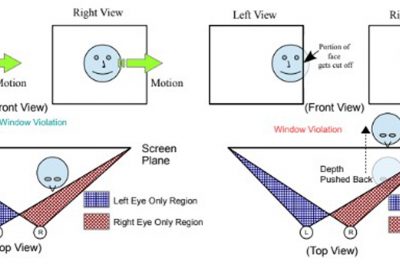 2014 Poster: Nazzar_Detection of Stereo Window Violation in 3D Movies