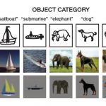 Mapping Core Similarity Among Visual Objects Across Image Modalities