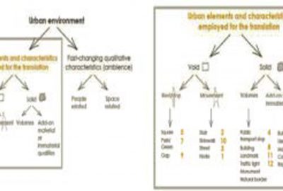 2014 Poster: Petrovski_Music as an Interventional Design Tool for Urban Designers