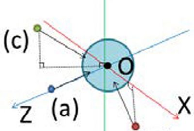 2014 Poster: Tanaka_Parametric Stylized Highlight for Character Animation Based on 3D Scene Data