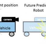 Pathfinder Vision: Tele-operation Robot Interface for Supporting Future Prediction Using Stored Past Images