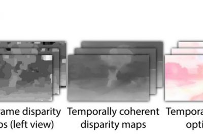 2014 Poster: Roo_Temporally Coherent Video De-Anaglyph