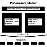 Internet2 Virtual Performance Module