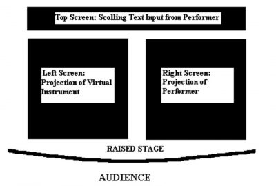 2004 Poster: Lydon_Internet2 Virtual Performance Module