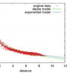 An Empirical Model for Heterogeneous Translucent Objects