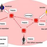 Emo System: a Public Message System to Share Emotional Information