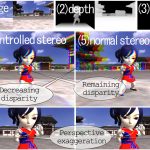 Multiple Multiperspective Rendering for Autostereoscopic Displays