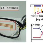 Wearable Line-of-Sight Detection System Using Transparent Optical Sensors on Eyeglasses and Their Applications