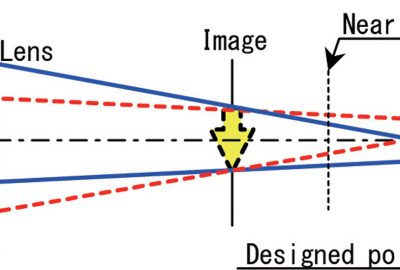 2013 Poster: Nii_Wide Area Projection Method for Active Shuttered Real Image Autostereoscopy
