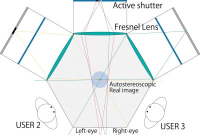 2013 Poster: UEDA_HaptoMIRAGE- A Multi-user Autostereoscopic Visio-Haptic Display