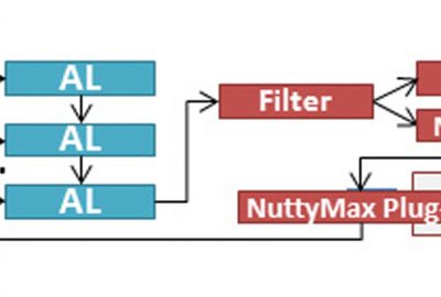 2013 Poster: Ribeiro_Nutty Tracks - Symbolic Animation Pipeline for Expressive Robotics