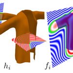 Implicit untangling: a robust solution for modeling layered clothing