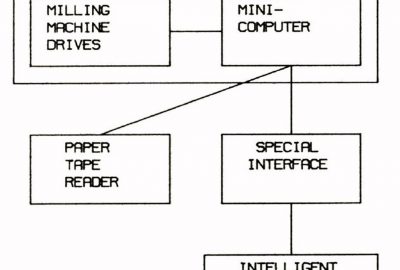 1977 Technical Paper: Satterfield_A Simple Approach to Computer Aided Milling with Interactive Graphics