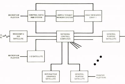 1977 Technical Paper: Wright_MACHINE-INDEPENDENT METACODE TRANSLATION