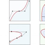 Bézier Guarding: Precise Higher-Order Meshing of Curved 2D Domains