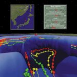 Distributed Scientific Visualization of Ocean Models