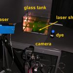 Fluorescent immersion range scanning