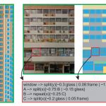 Inverse procedural modeling of facade layouts