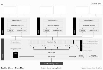 2019 Art Papers: Legrady_Making Visible the Invisible: A Data-Driven Media Artwork, in Continuous Operation for 15 Years