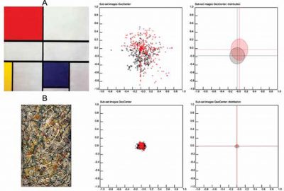 2019 Art Papers: Park_Secrets of Balanced Composition as Seen through a Painter’s Window: Visual Analyses of Paintings Based on Subset Barycenter Patterns