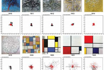 2019 Art Papers: Park_Secrets of Balanced Composition as Seen through a Painter’s Window: Visual Analyses of Paintings Based on Subset Barycenter Patterns