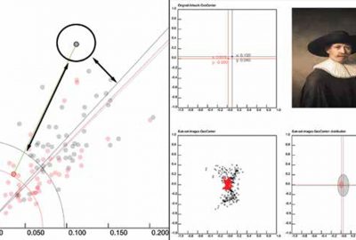 2019 Art Papers: Park_Secrets of Balanced Composition as Seen through a Painter’s Window: Visual Analyses of Paintings Based on Subset Barycenter Patterns