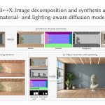 2024 Technical Papers: Zeng_RGB↔X-Image Decomposition and Synthesis Using Material and Lighting-aware Diffusion Models