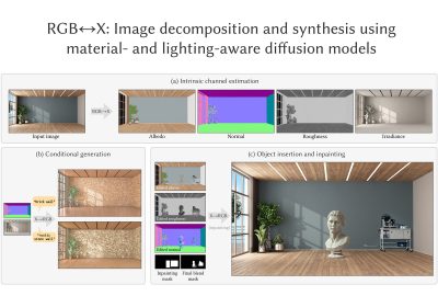 2024 Technical Papers: Zeng_RGB↔X-Image Decomposition and Synthesis Using Material and Lighting-aware Diffusion Models