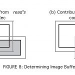 A model for efficient and flexible image computing