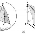 Stratified sampling of spherical triangles