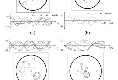 1995 Technical Paper: Grzeszczuk_Automated Learning of Muscle-Actuated Locomotion Through Control Abstraction