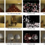 Interactive global illumination in dynamic scenes