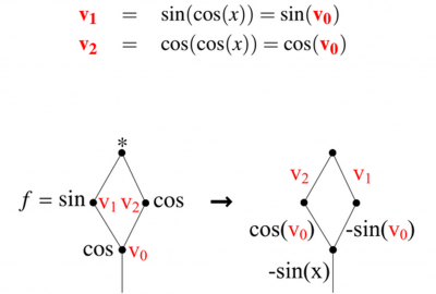 2007 Technical Papers Guenter_Efficient Symbolic Differentiation for Graphics Applications