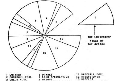1976 Technical Paper: Schneider_GRAPHICS FOR SOCIAL SCIENTISTS