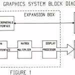 A microprocessor-assisted graphics system