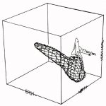 ISOSRF—an algorithm for plotting Iso-valued surfaces of a function of three variables