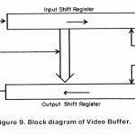 A VLSI architecture for updating raster-scan displays