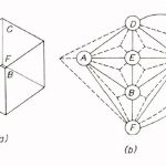 Geometric modeling of solid objects by using a face adjacency graph representation