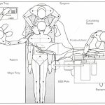 Collaborative Design and Development for Surgery Equipment