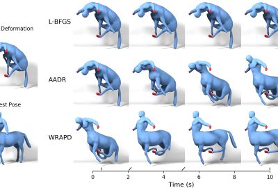 2021 Technical Paper: Brown_WRAPD: Weighted Rotation aware ADMM for Parameterization and Deformation