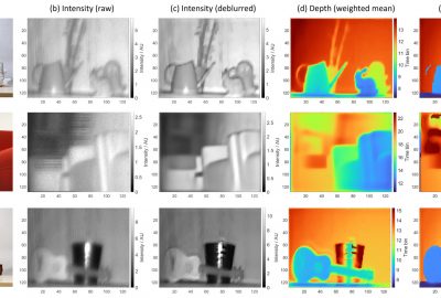 2021 Technical Paper: CALLENBERG_Low-Cost SPAD Sensing for Non-Line-Of-Sight Tracking, Material Classification and Depth Imaging
