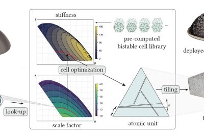2021 Technical Paper: CHEN_Bistable Auxetic Surface Structures