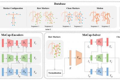 2021 Technical Paper: CHEN_MoCap-Solver: A Neural Solver for Optical Motion Capture Data