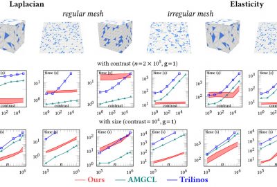 2021 Technical Paper: CHEN_Multiscale Cholesky Preconditioning for Ill-conditioned Problems