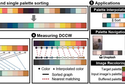 2021 Technical Paper: KIM_Dynamic Closest Color Warping to Sort and Compare Palettes