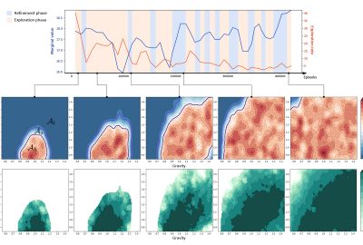 2021 Technical Paper: LEE_Learning a family of motor skills from a single motion clip